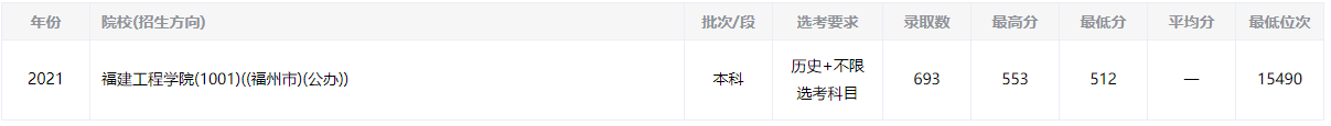2021긣ѧԺʷ