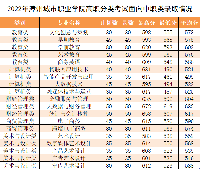 2022긣ְ࿼ԺУͶְ֣ࣩ