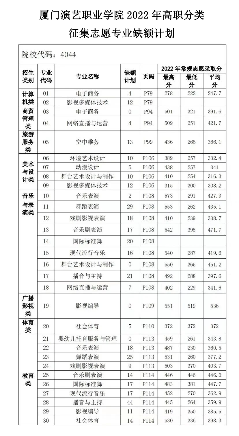 2022긣ְԺУƻְࣩ