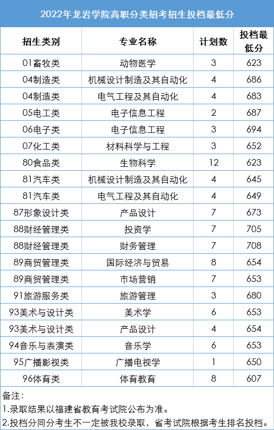 2022긣ְ࿼ԺУͶְ֣ࣩ