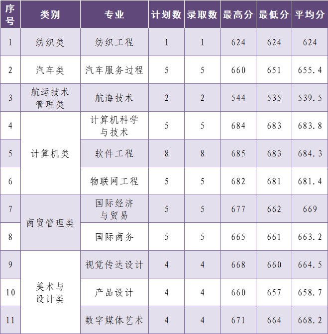 2022긣ְ࿼ԺУͶְ֣ࣩ