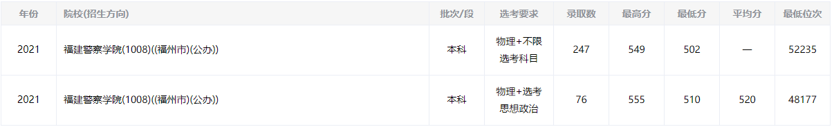 2021긣ѧԺ