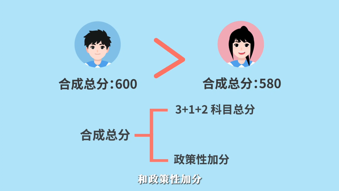 为什么高考志愿投档前不知道高校专业录取分数线？