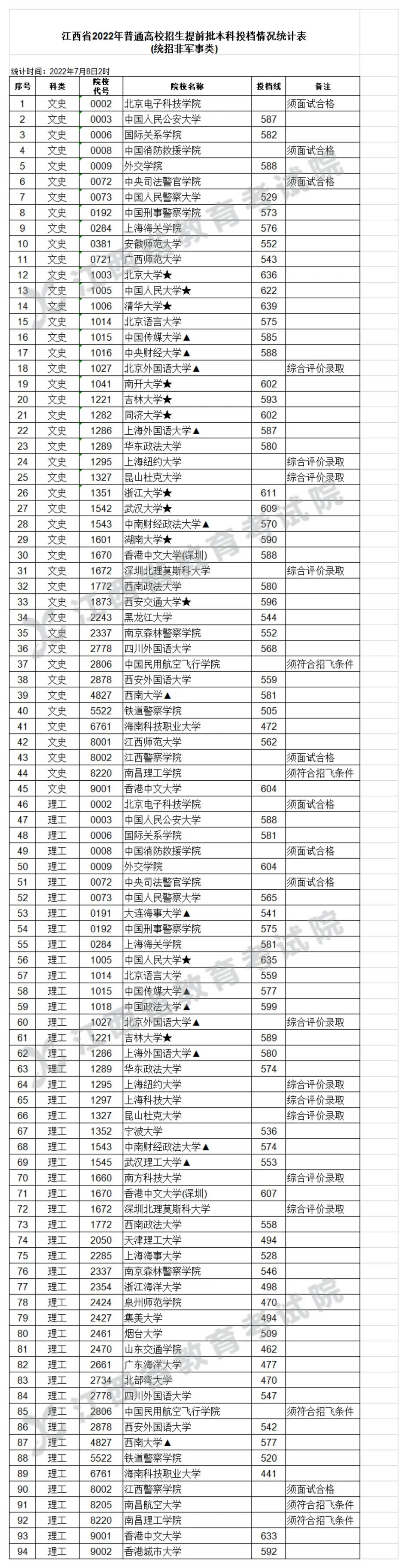 ʡ2022ͨУǰͶͳƱͳзǾࣩ