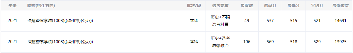 2021긣ѧԺʷ