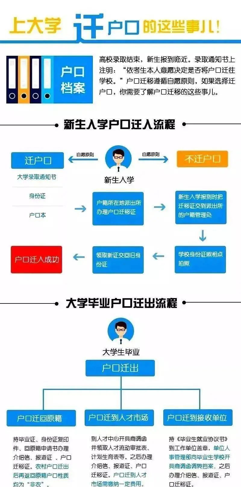 上大学要不要转户口?有什么利弊? 上大学要不要转户口?有什么好处?