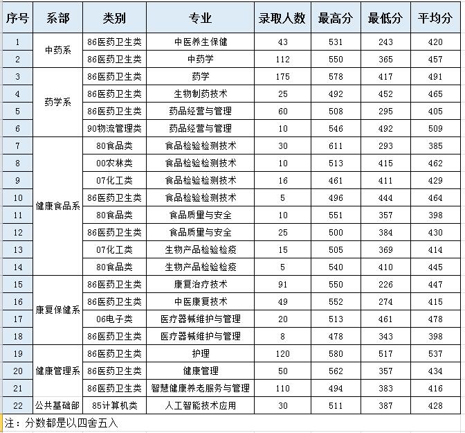2022긣﹤ְҵѧԺУְְ¼ȡ