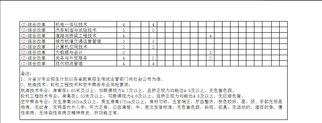 2022긣ְͨҵѧԺͨ߿ʡרҵƻ