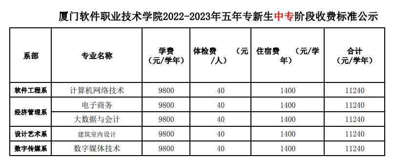 ְҵѧԺ2022-2023רר׶շѱ׼ʾ