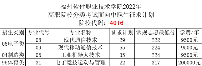 2022긣ְҵѧԺְ࿼ԣְ׷ƻһ