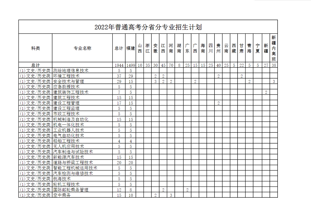 2022긣ְͨҵѧԺͨ߿ʡרҵƻ