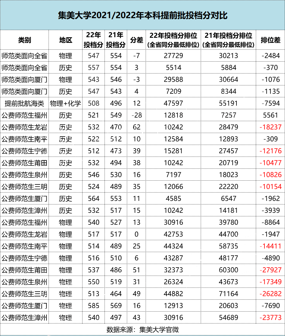 62֣2УǰͶ֣