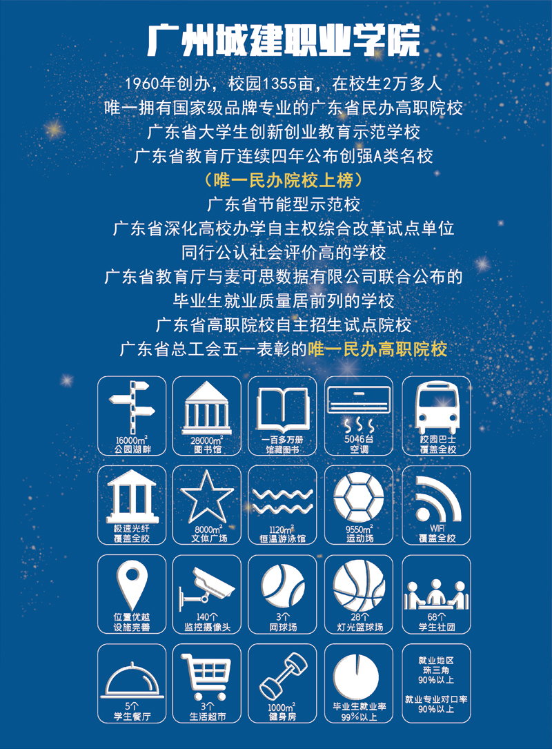 2022ݳǽְҵѧԺѧ3+֤ࡢ