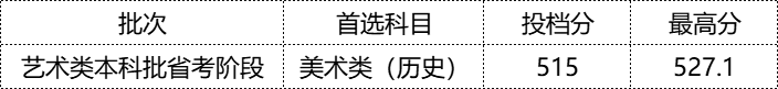 2022긣ԺУͶָУ