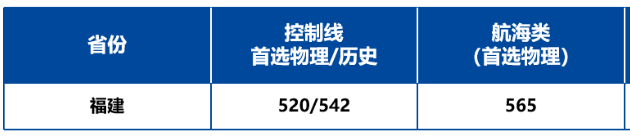 2022긣ԺУͶָУ