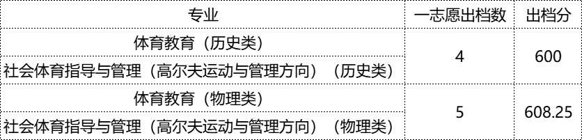 2022긣ԺУͶָУ