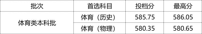 2022긣ԺУͶָУ