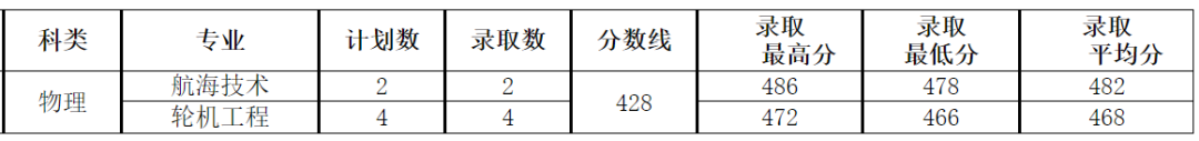 2022긣ԺУͶָУ