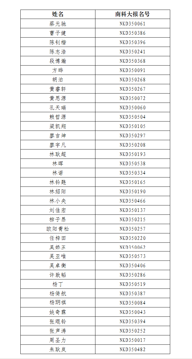 最新！福建中医药/莆田学院/福建警察学院提前批投档分公布！