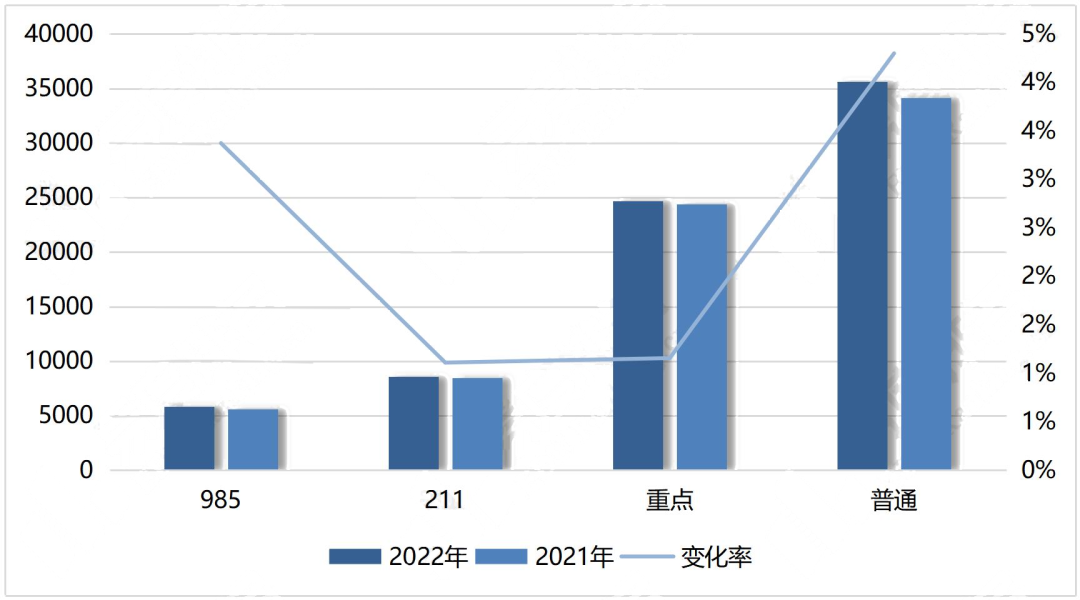 2022Ĵб仯רҵ1000ˣ11ԺУͣͨ