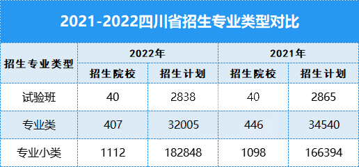 2022Ĵб仯רҵ1000ˣ11ԺУͣͨ