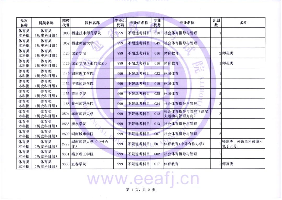 2022긣ʡ౾һ־Ըƻͨ棨716