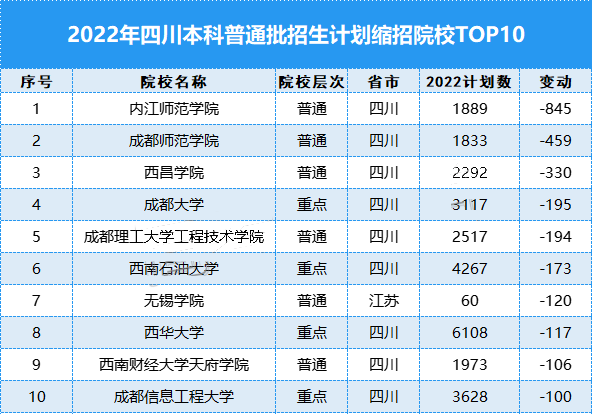 2022Ĵб仯רҵ1000ˣ11ԺУͣͨ