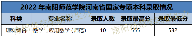 部分院校提前批在河南录取分数线公布! 部分院校提前批在河南录取分数线公布!