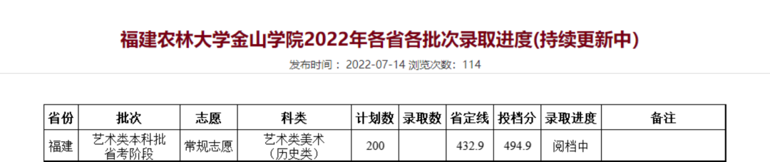 /ѧԺԺУ2022רƻͶֹ