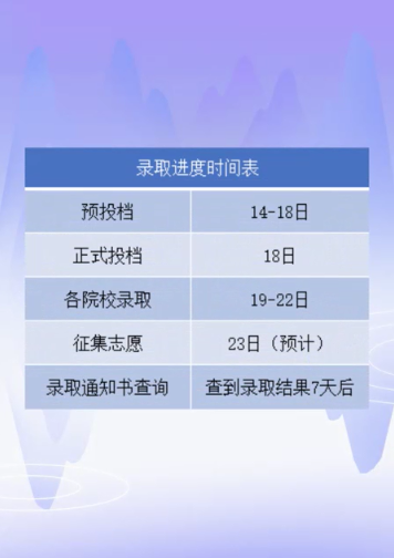 广东2022年普通高考本科批次录取进度说明 广东2022年普通高考本科批次录取进度说明