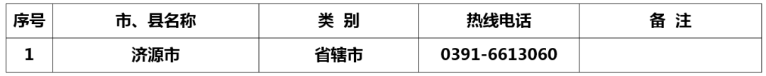 2022Դѧѿʼشߵ绰