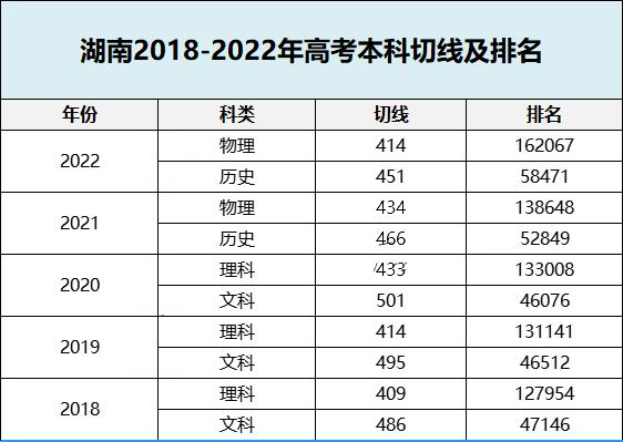 2022ʡԺУͶַλ屩⼸ѧУ