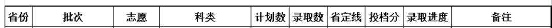2022긣߿Ͷ߻