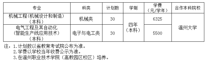 ְҵѧԺ2022굥ƻ