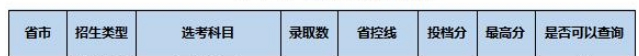2022긣ԺУͶֳ¯