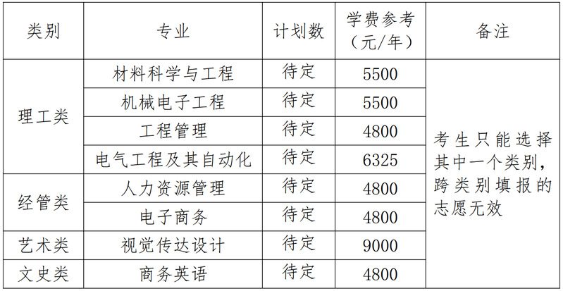 衢州学院2022年退役大学生士兵免试专升本招生章程 衢州学院2022年退役大学生士兵免试专升本招生章程