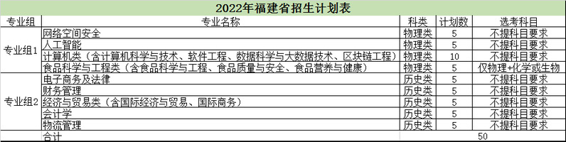 㽭ѧԺ2022긣ƻ