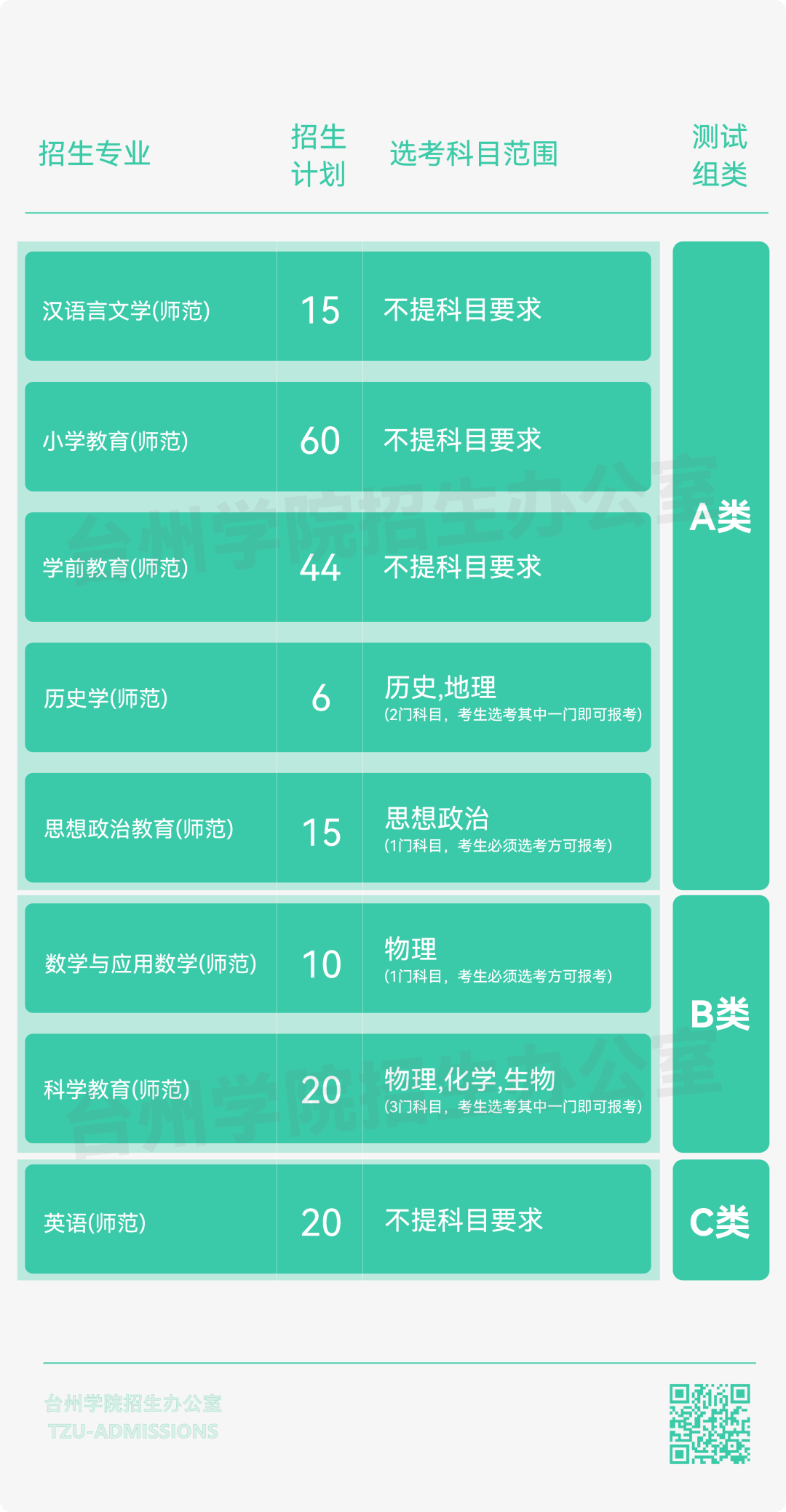 台州学院2022年『三位一体』综合评价招生章程