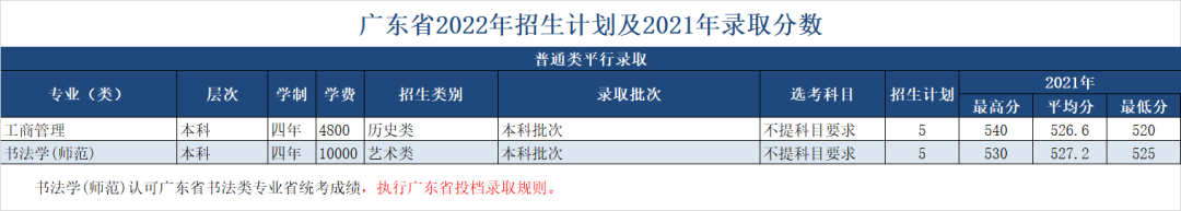 绍兴文理学院2022年招生计划及2021年录取分数