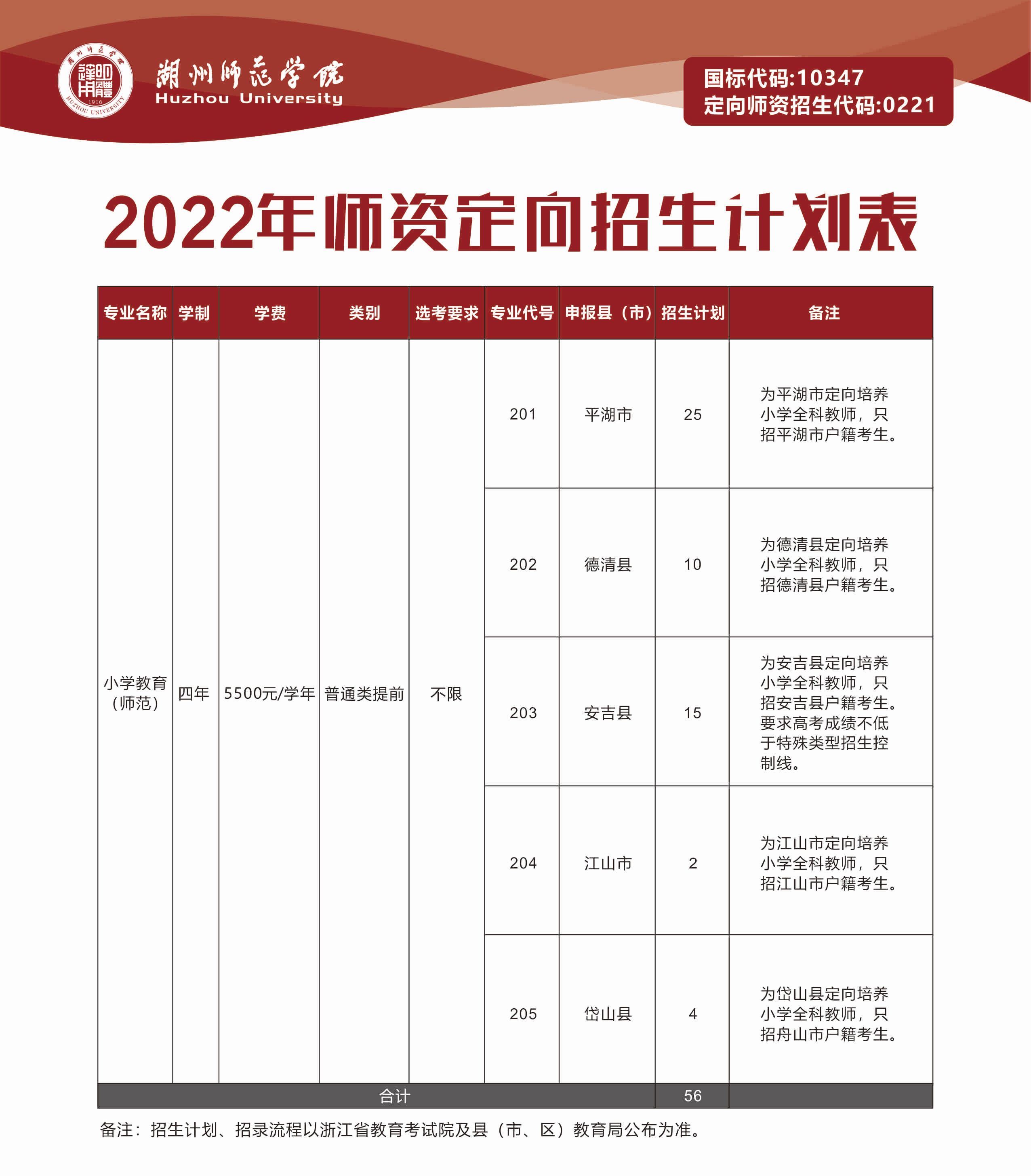 2022ʦѧԺʦʶ