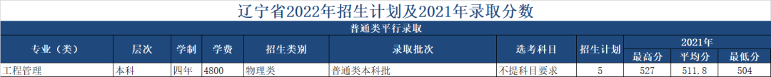 绍兴文理学院2022年招生计划及2021年录取分数