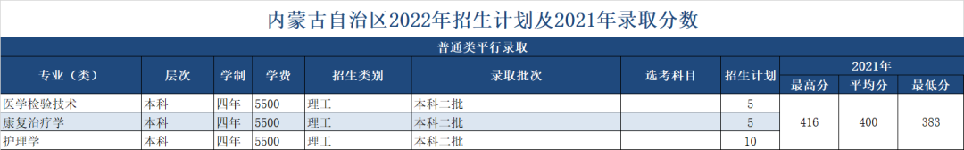 绍兴文理学院2022年招生计划及2021年录取分数