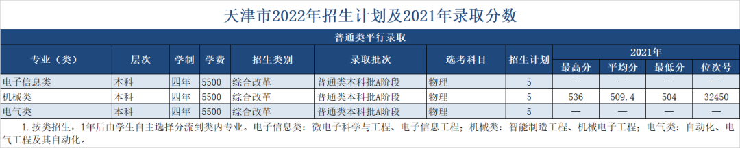 绍兴文理学院2022年招生计划及2021年录取分数