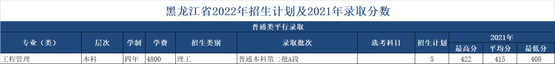 绍兴文理学院2022年招生计划及2021年录取分数