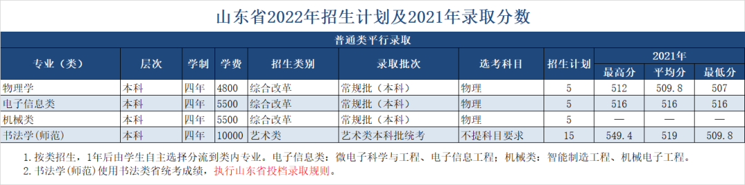 绍兴文理学院2022年招生计划及2021年录取分数