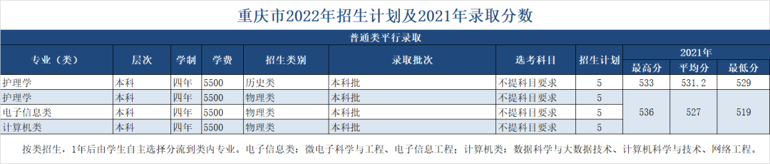 绍兴文理学院2022年招生计划及2021年录取分数