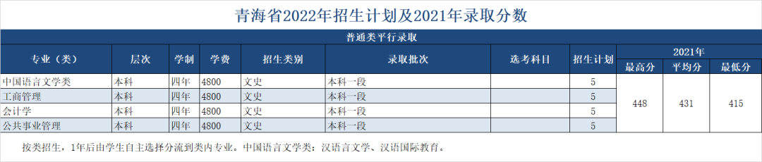 绍兴文理学院2022年招生计划及2021年录取分数