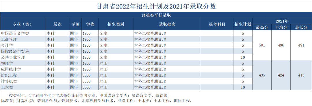 绍兴文理学院2022年招生计划及2021年录取分数