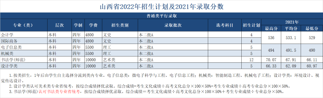 绍兴文理学院2022年招生计划及2021年录取分数