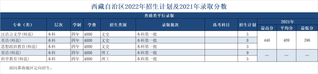 绍兴文理学院2022年招生计划及2021年录取分数